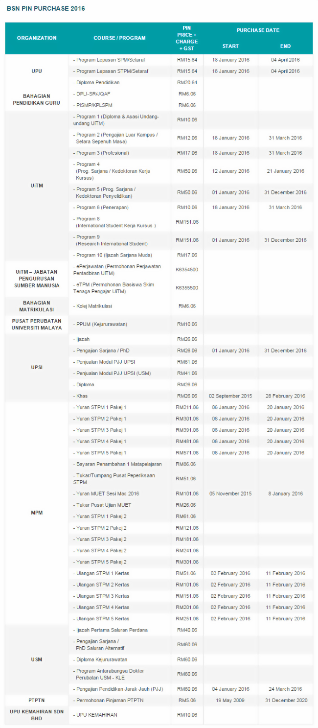 BSN PIN Purchase Price Table 2016